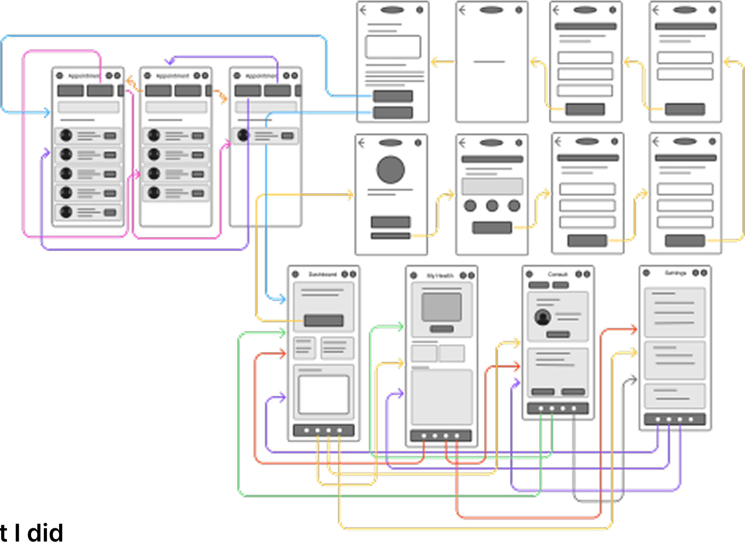 Low-fidelity wireframe flow mapping the full system before visual design started